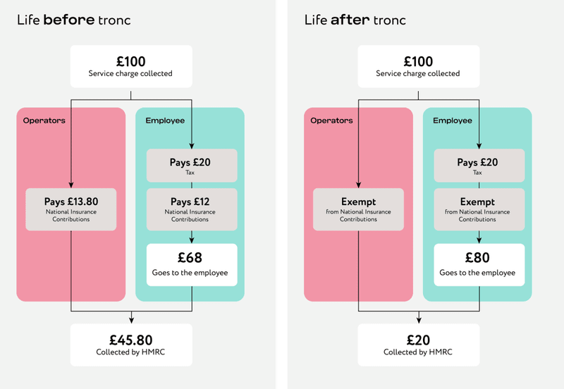 tronc-before-and-after